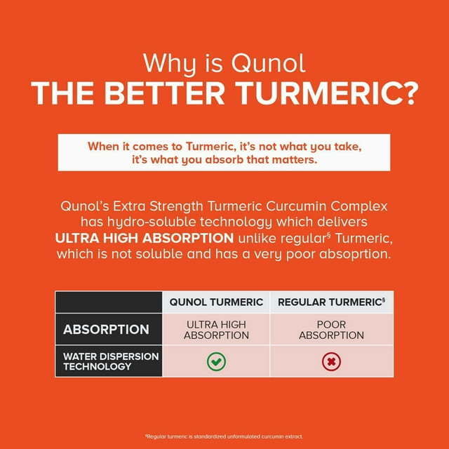 Qunol Brand Turmeric Curcumin Capsules (60 Count) with Ultra High Absorption, 1000mg Joint Support Herbal Supplement